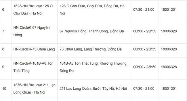 chi nh&aacute;nh giao h&agrave;ng nhanh